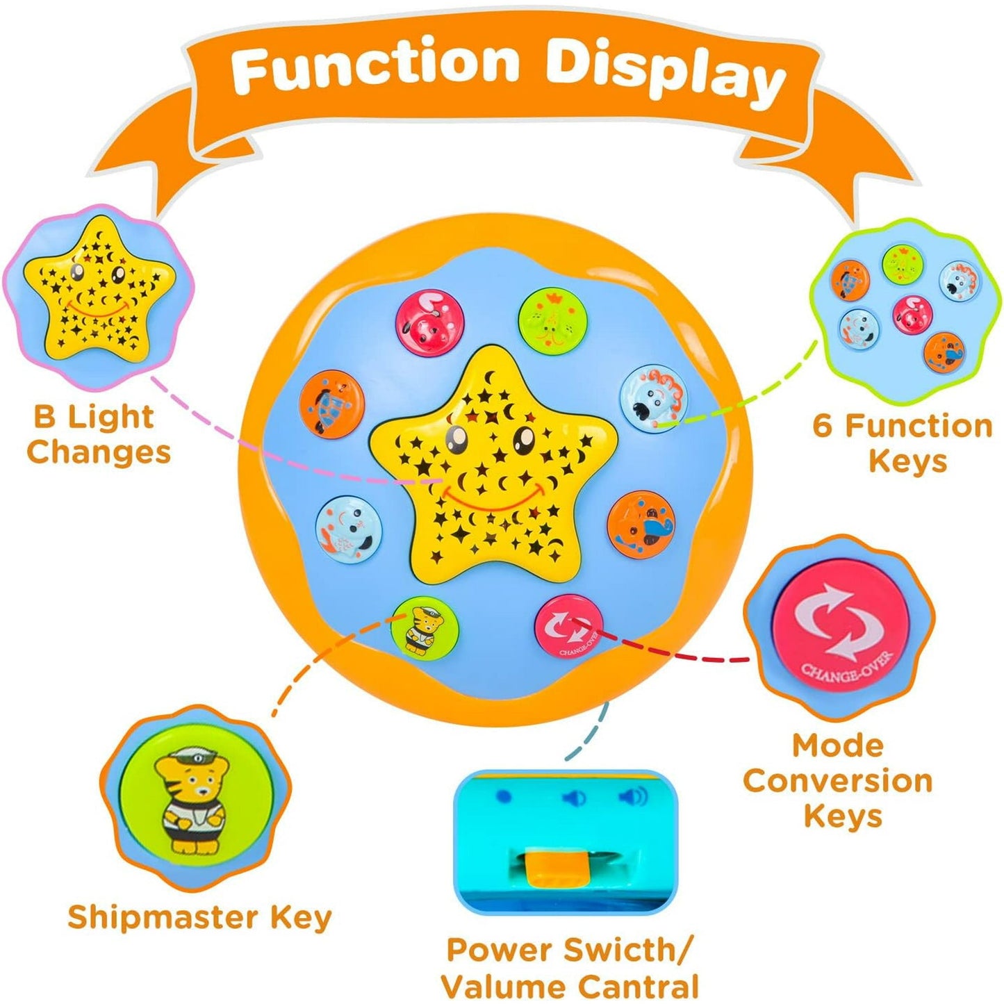 BEEPRINCESS Musical Learning Toys for 6-12 Months, 4-in-1 Ocean Rotating Star Light Projector, Sensory Crawling Toys for Infants, Babies, and Toddlers