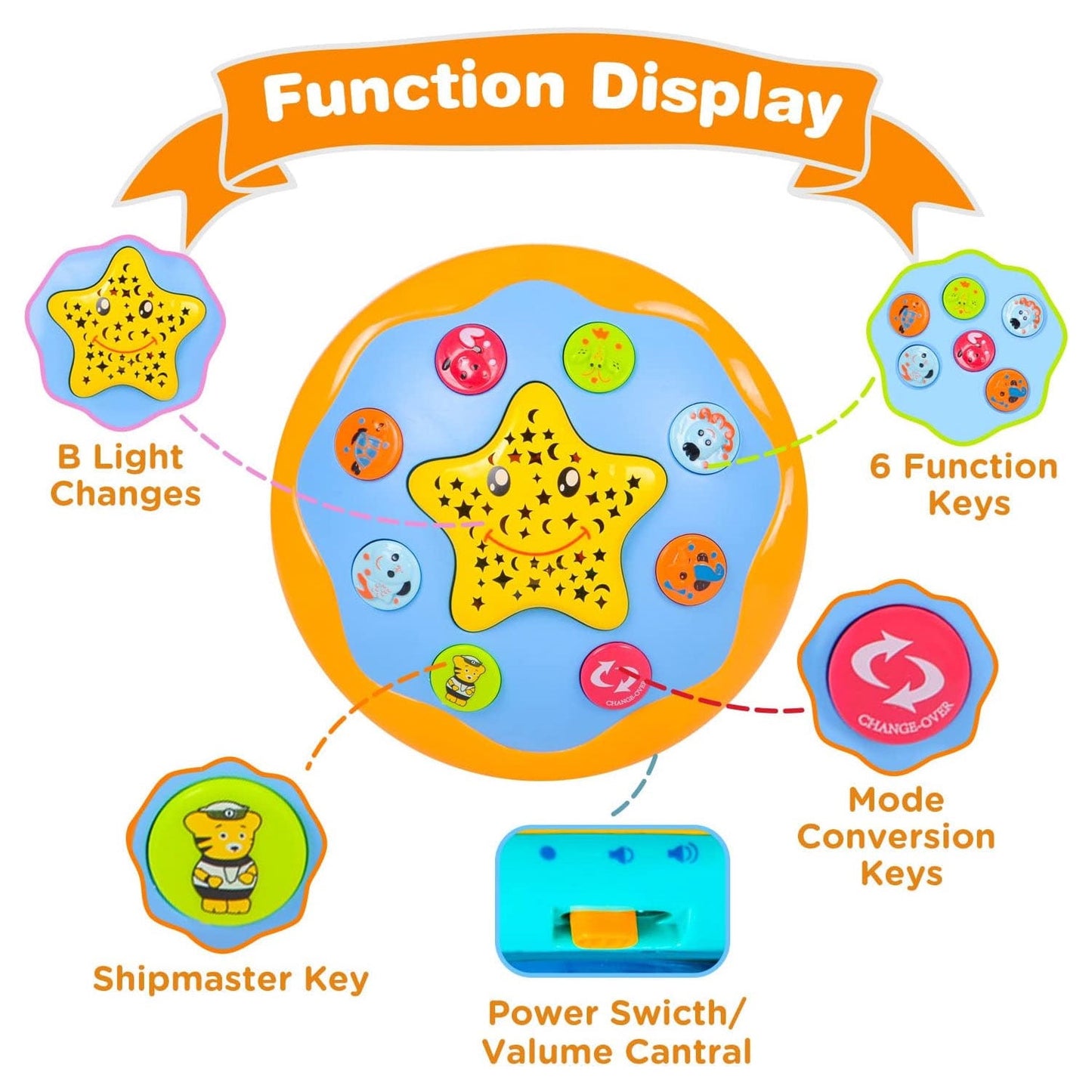 BEEPRINCESS Musical Learning Toys for 6-12 Months, 4-in-1 Ocean Rotating Star Light Projector, Sensory Crawling Toys for Infants, Babies, and Toddlers