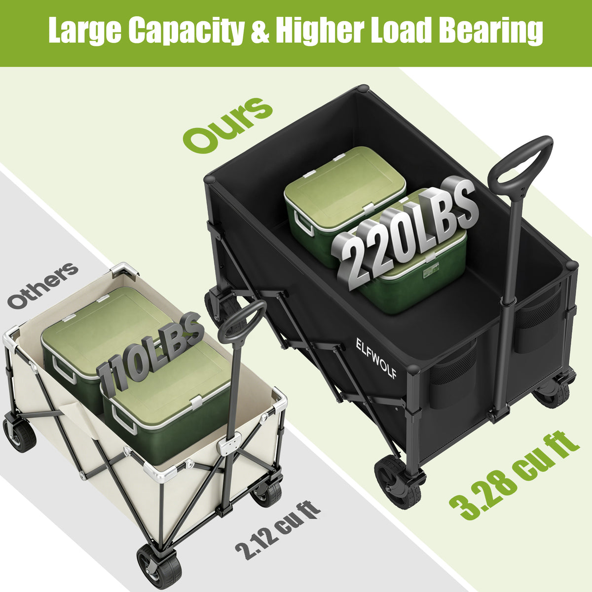ELFWOLF Collapsible Wagon Cart, 220 lb Load Capacity, Lightweight Folding Wagon with Wheels for Camping, Gardening, Sports, Shopping & Grocery Transport