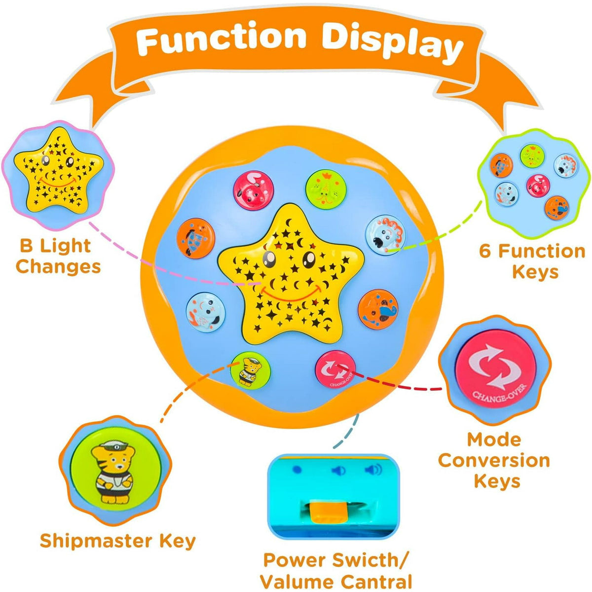 BEEPRINCESS Musical Learning Toys for 6-12 Months, 4-in-1 Ocean Rotating Star Light Projector, Sensory Crawling Toys for Infants, Babies, and Toddlers