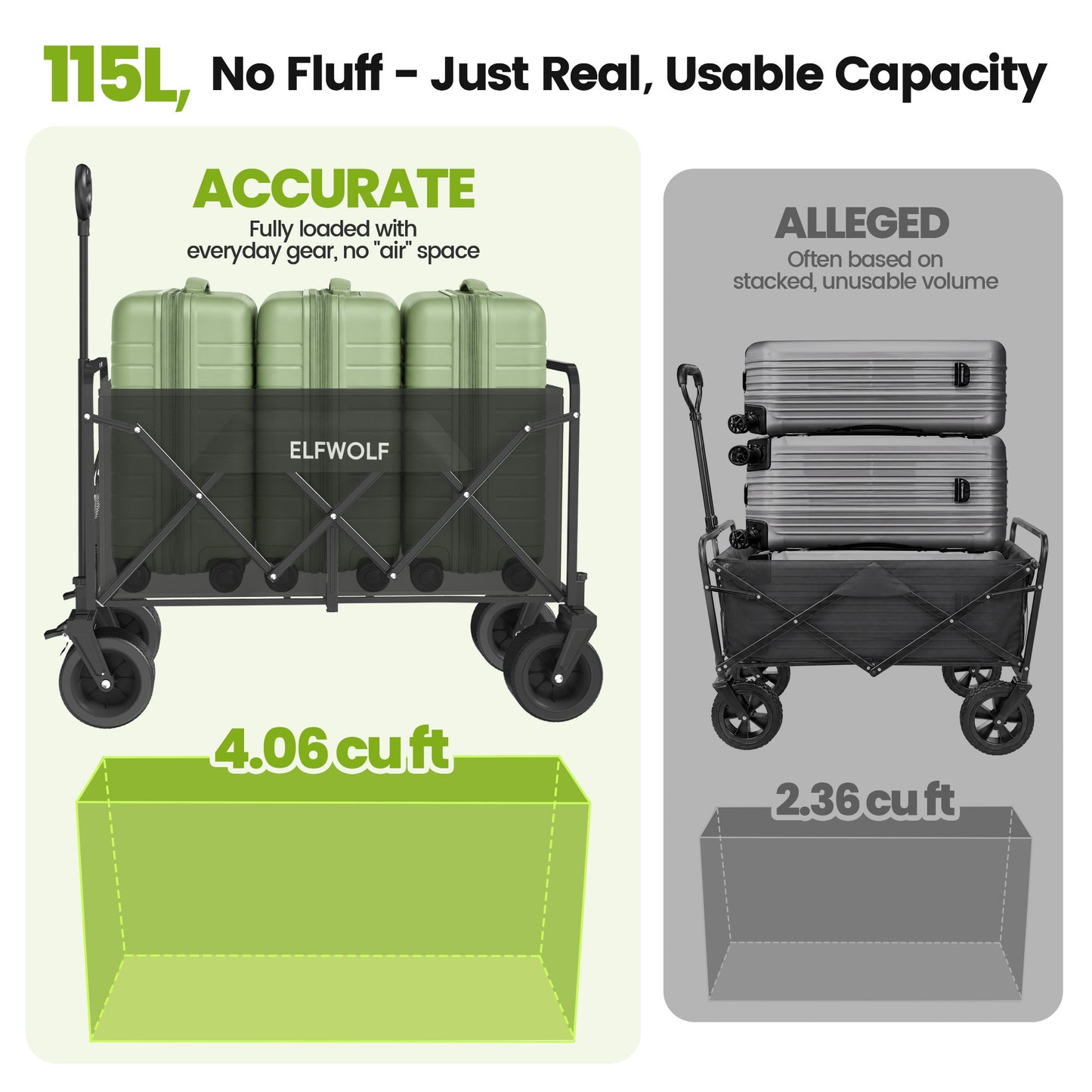 ELFWOLF Heavy Duty Folding Wagon Cart, 330 lb Load Capacity, All-Terrain Wheels, Portable Collapsible Wagon for Camping, Gardening, Sports, Shopping & Grocery Transport