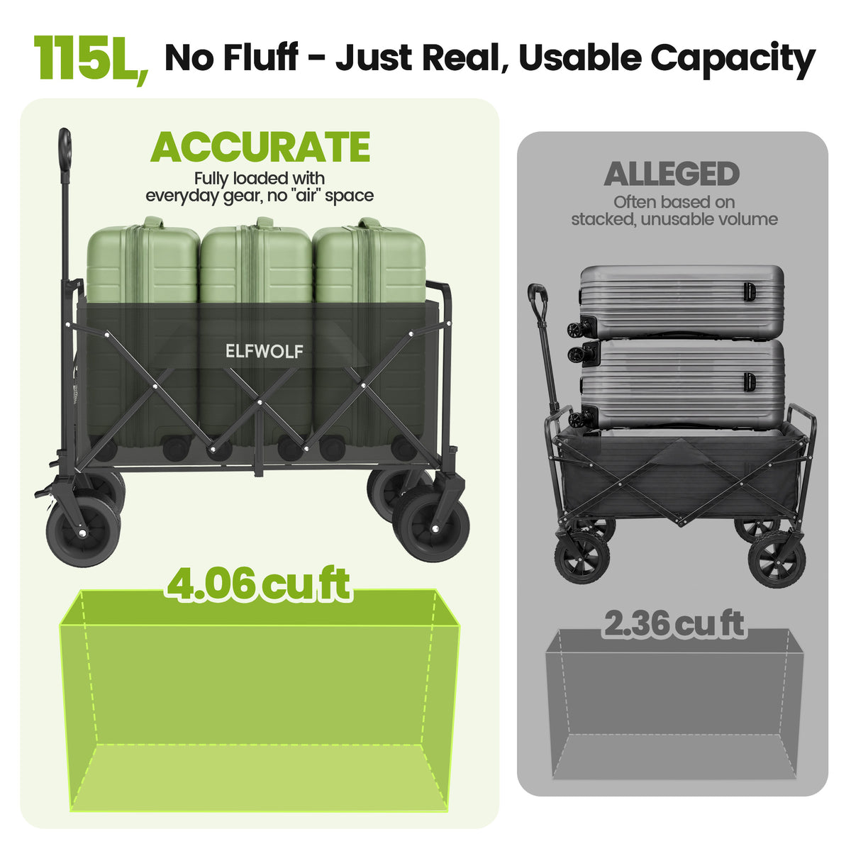 ELFWOLF Heavy Duty Folding Wagon Cart, 330 lb Load Capacity, All-Terrain Wheels, Portable Collapsible Wagon for Camping, Gardening, Sports, Shopping & Grocery Transport