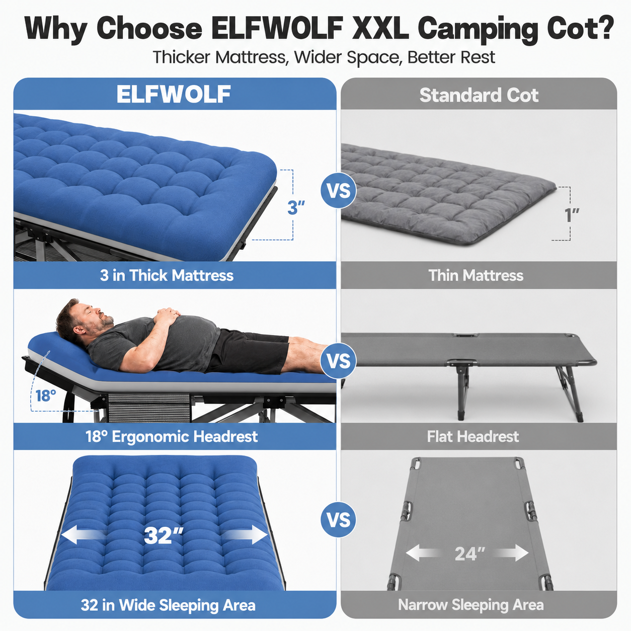 ELFWOLF XXL Camping Cot for Adults, 600lb Heavy Duty Folding Cot with Padded Mattress, 78 x 32 in Portable Cot with Carry Bag