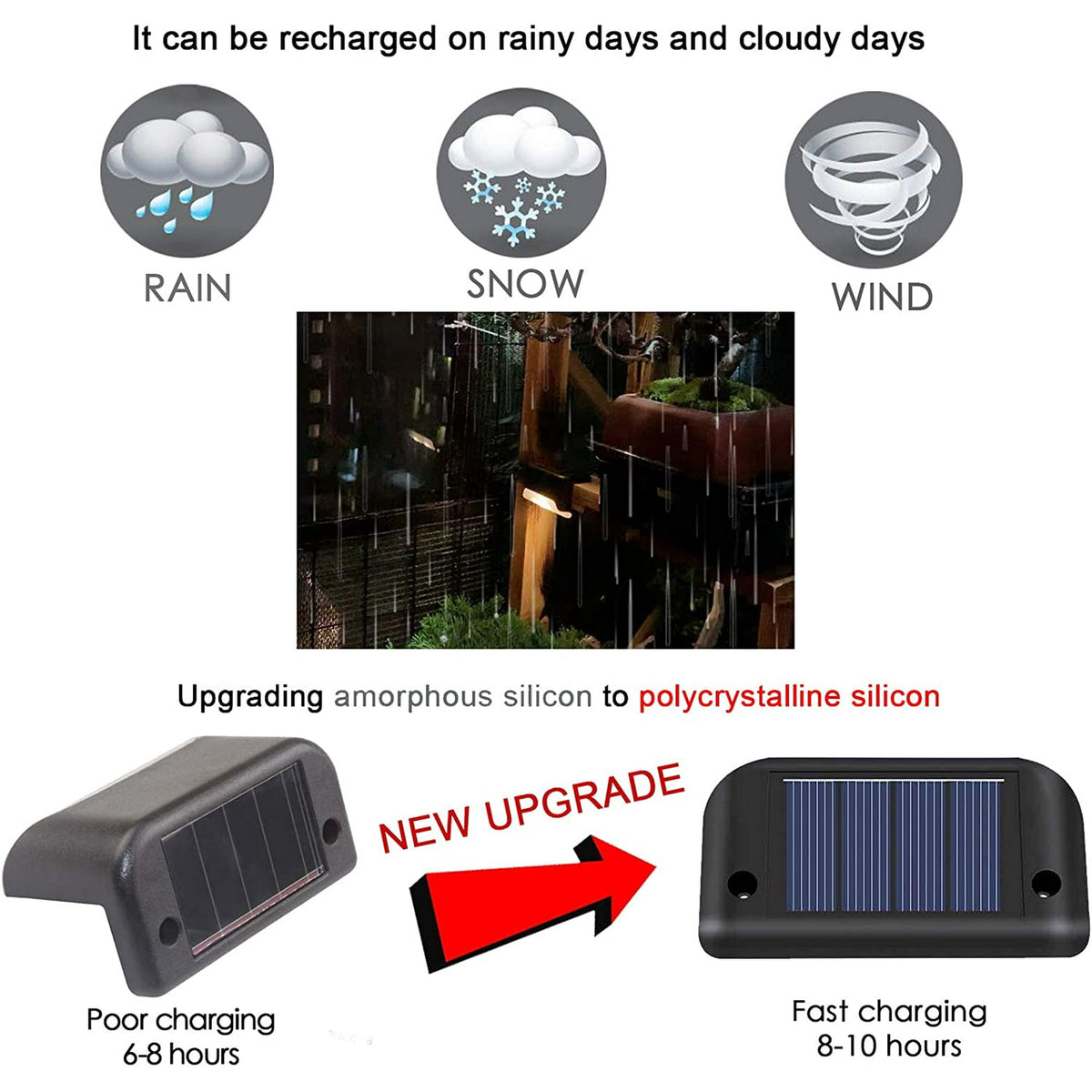 BEEPRINCESS Solar Deck Lights Outdoor, 8 Pack Solar Step Lights Waterproof LED Solar Lights for Outdoor Decks, Railing,Stairs, Step, Fence, Yard, and Patio Christmas Decoration Lights(Warm White)