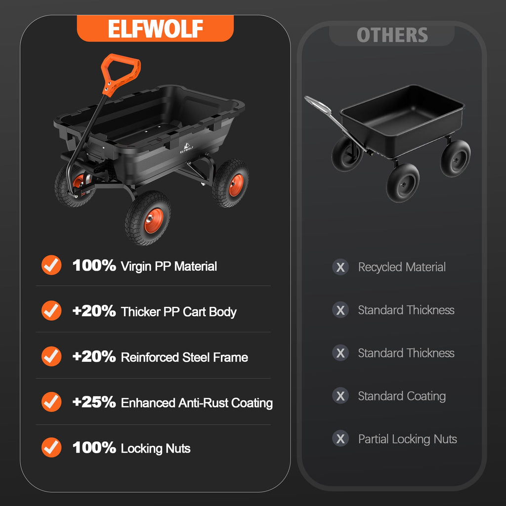 ELFWOLF 900 lb Heavy Duty Garden Dump Cart, 4 cu ft Yard Wagon with Quick-Release Dump Bed and Expandable Wood Rail Design